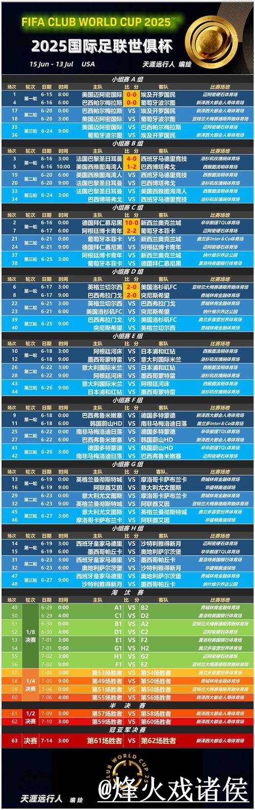 美加墨世界杯直播APP选择经验,APP观看和高清入口参考 美加墨世界杯直播APP选择经验,APP观看和高清入口参考