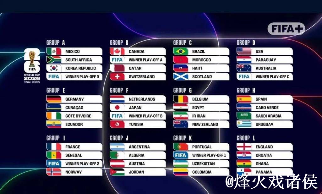 2026世界杯小组赛比分网站指南,网站选择与手机端查询参考 2026世界杯小组赛比分网站指南,网站选择与手机端查询参考